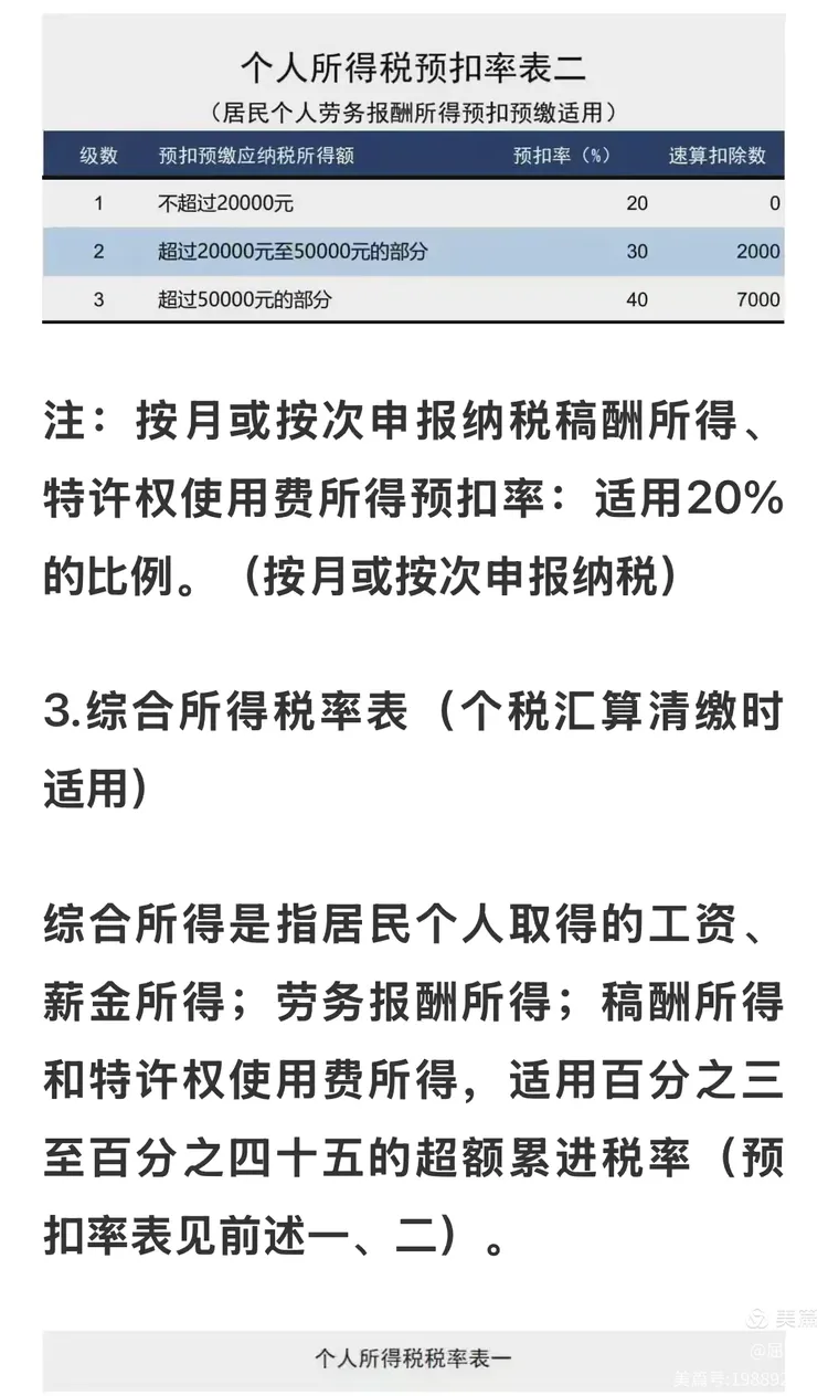 个人所得税抵扣新标准出台